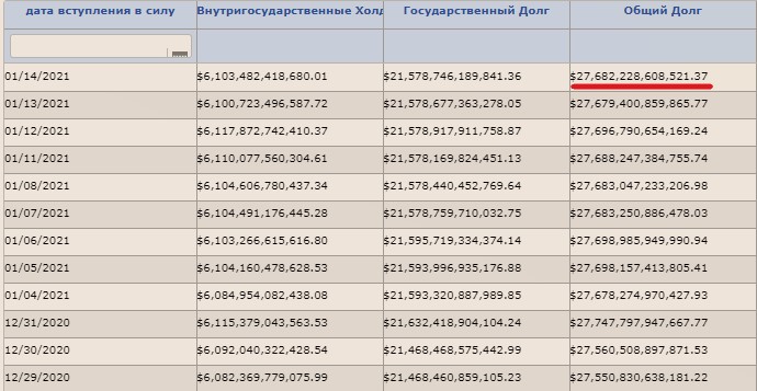 Непростая математика госдолга США. Посвящается его рекорду за последние 100 лет2