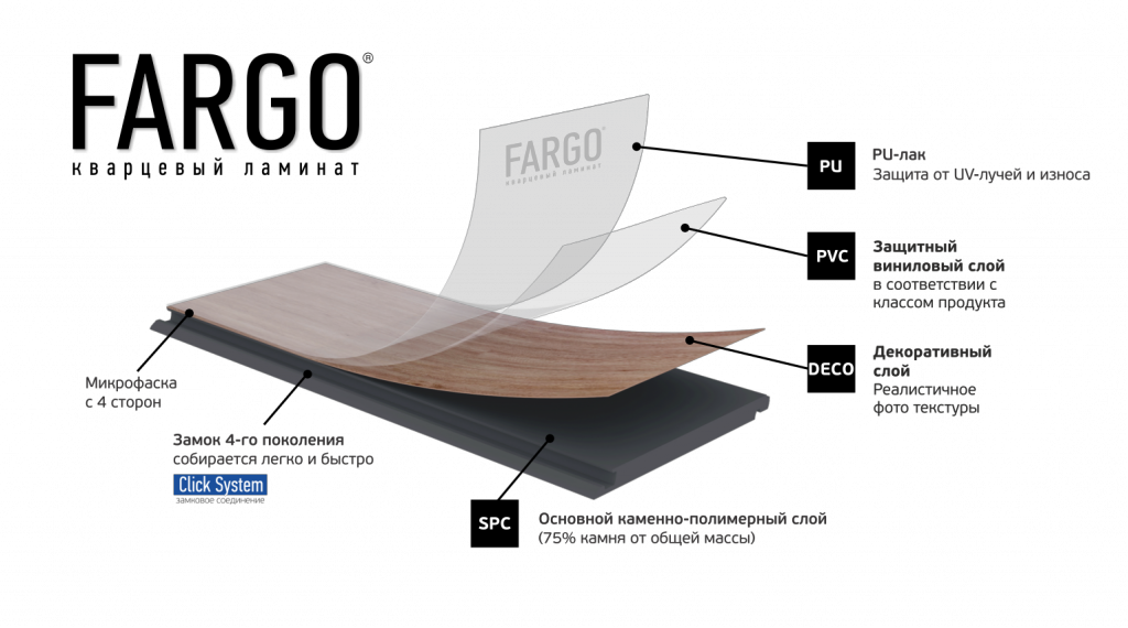 Кварц винил какой толщины. Кварц виниловый ламинат состав. Fargo кварцевый ламинат. Кварц виниловый ламинат толщина. Кварц виниловый ламинат Размеры.