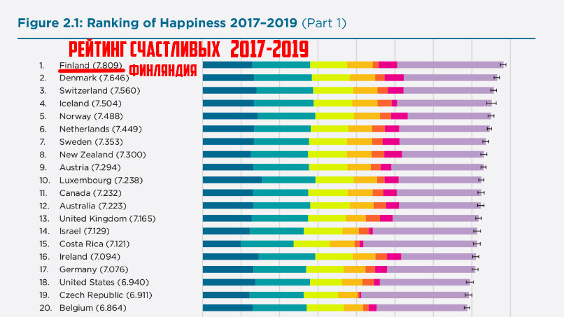 Скриншот с сайта worldhappiness.report