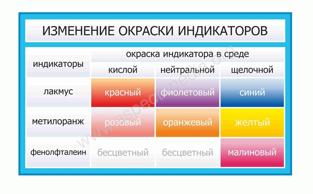 Тоне среда