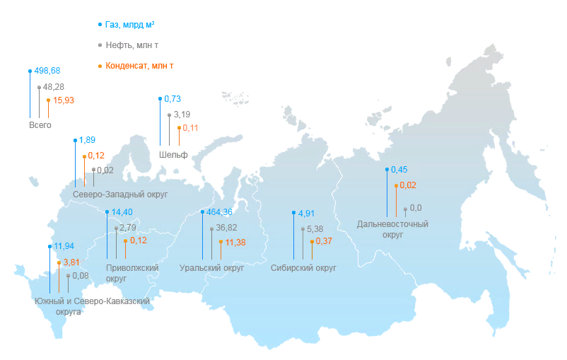 География Газпрома