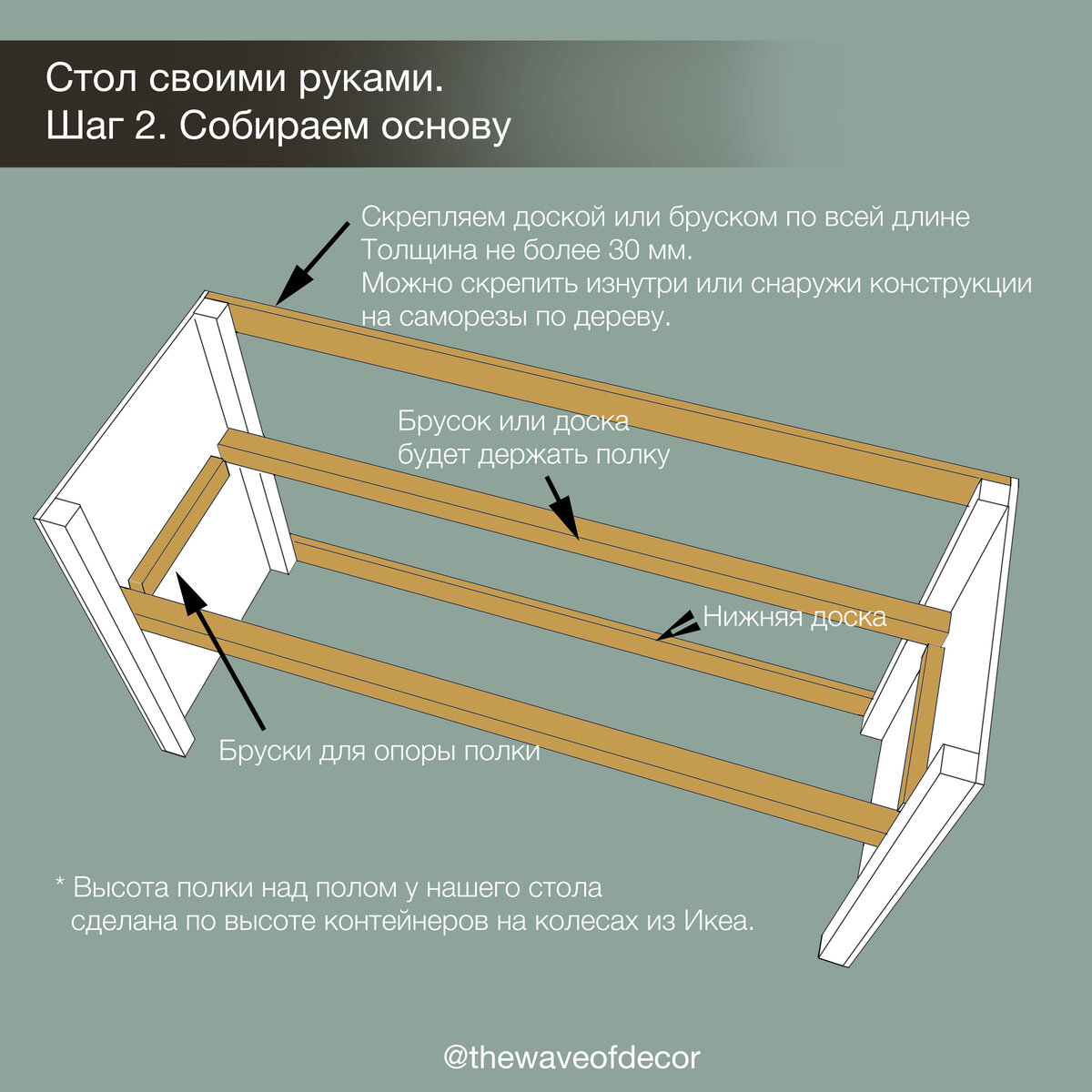 Как обновить или реставрировать мебель своими руками