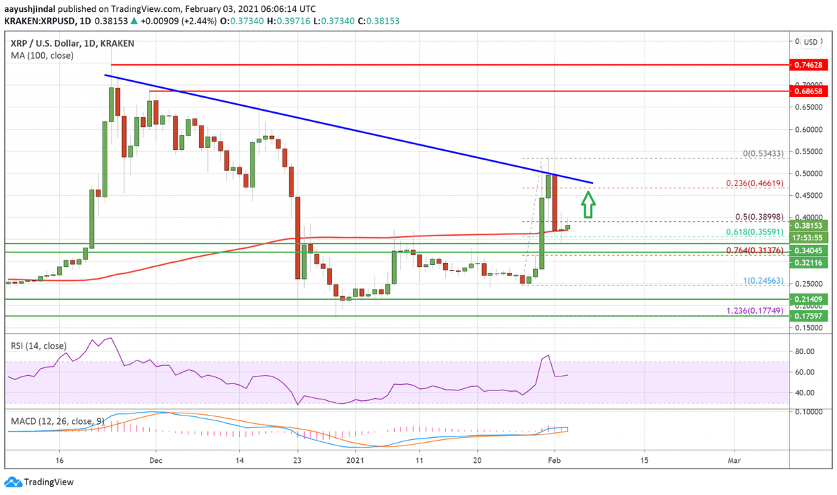 Источник: XRPUSD на TradingView.com