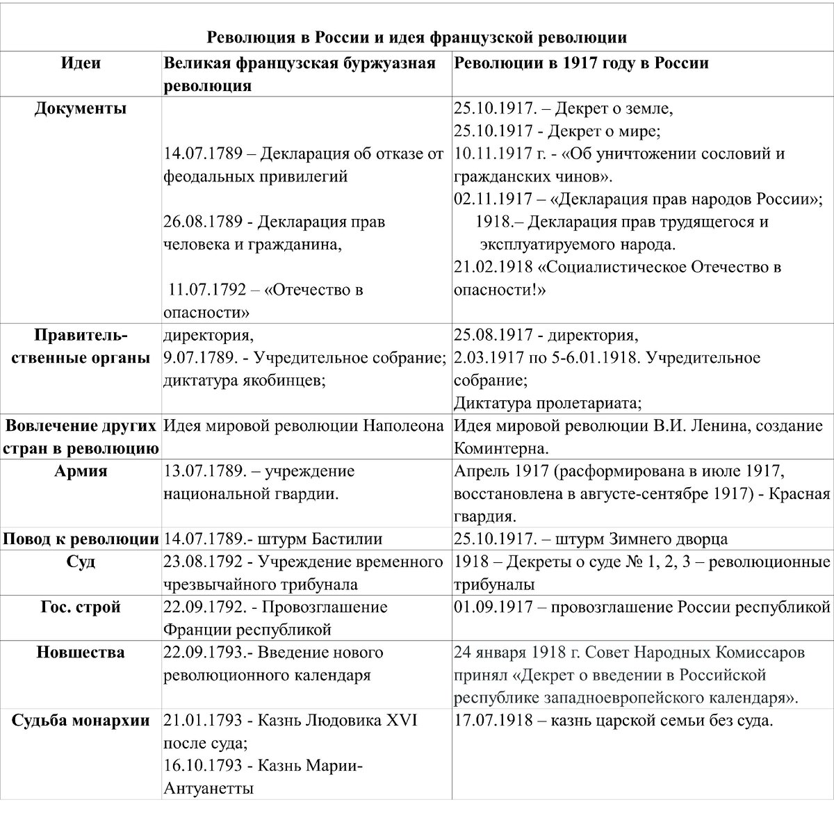 1917 год: неизвестные страницы истории... | Academia-nadezhda | Дзен