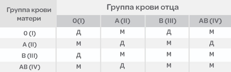 Народные приметы для определения пола ребенка