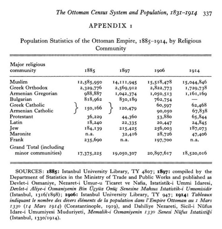 Перепись населения Османской империи