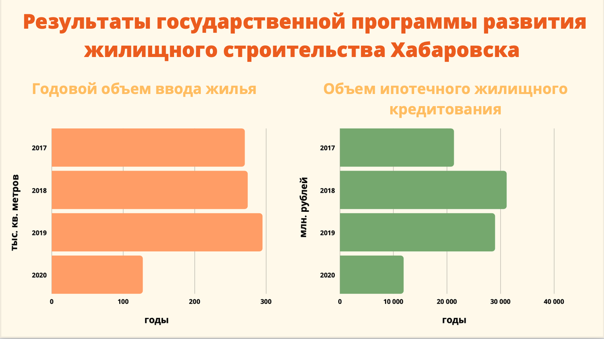 По данным Правительства Хабаровского края