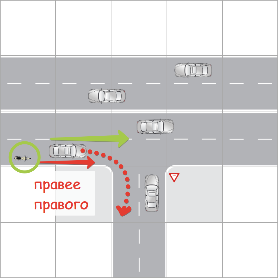 Законы выживания мотоциклиста