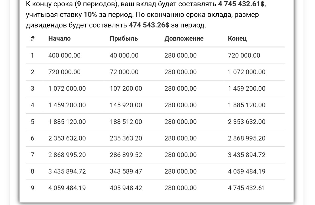 Накопления за 9 лет.