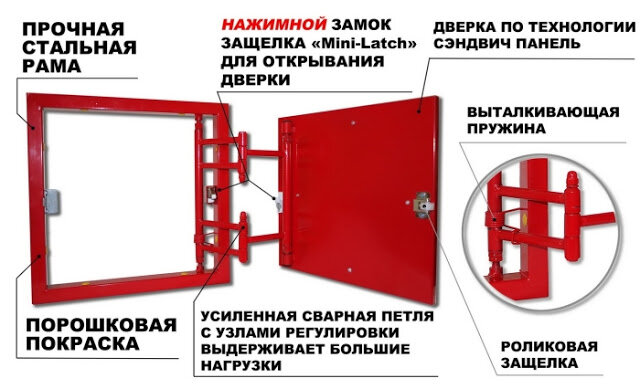 Замок защелка для люков ревизионных хаммер слава нажимной