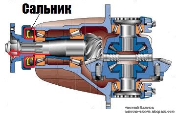 задний мост ваз - Поиск по названию детали в автомагазине Автовсе