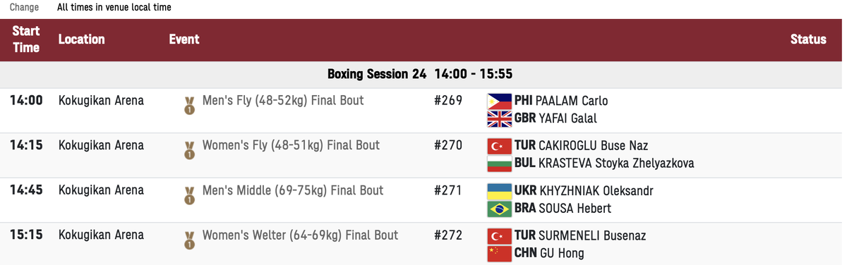 Бокс. Финалы дня.