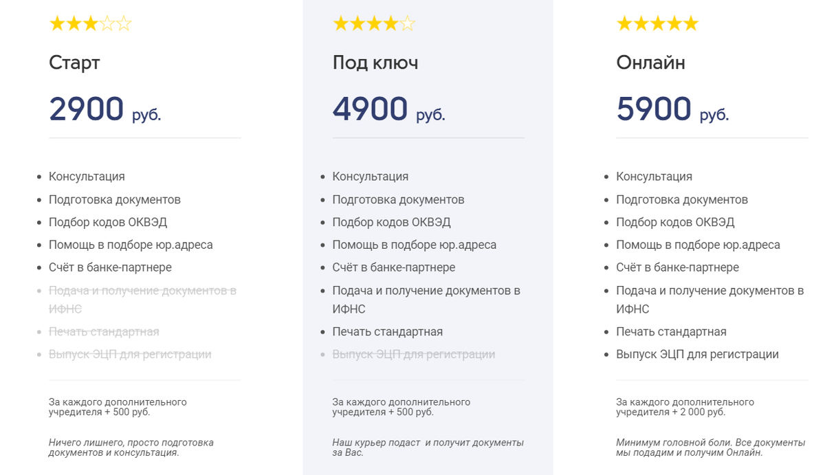 Тарифы на регистрацию общества с ограниченной ответственностью.