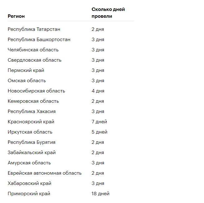 Владивосток область республика