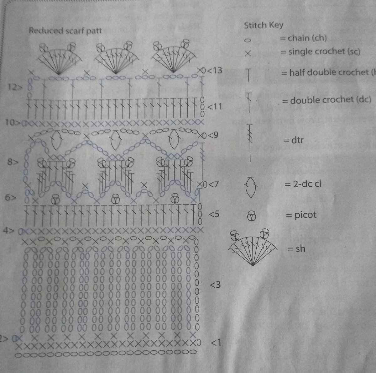 Схема вязания шарфа.