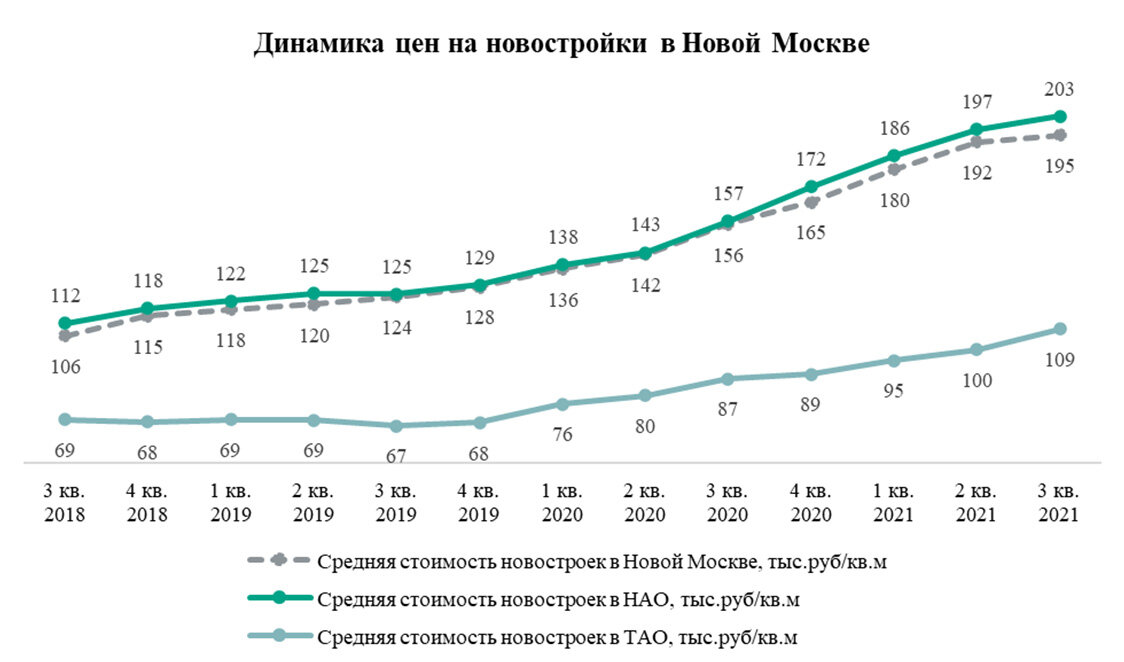 Источник: «Метриум»