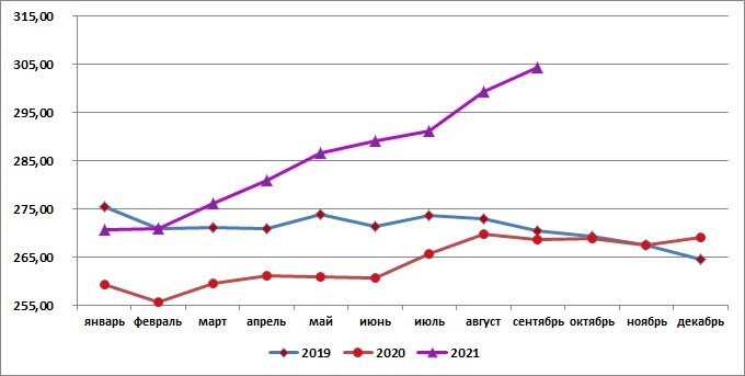 Источник: SoyaNews, данные Росстата 