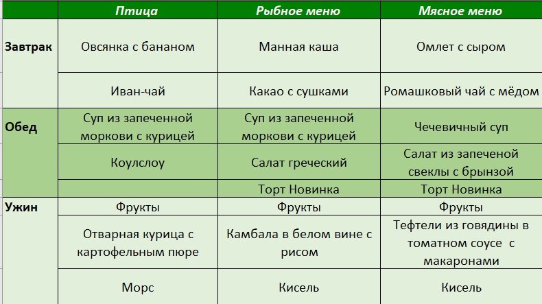 Меню. Часть 1