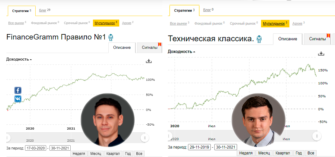 Графики доходности наших стратегий 