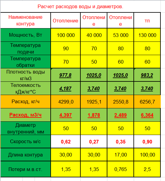 Калькулятор теплоносителя в теплом полу