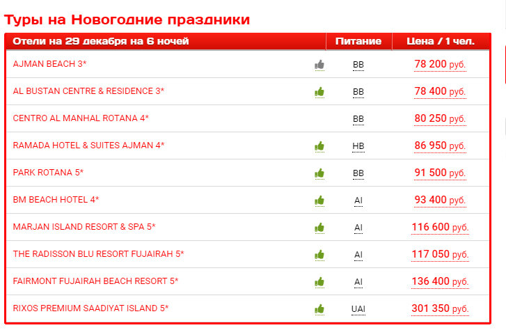 Горящие туры в ОАЭ