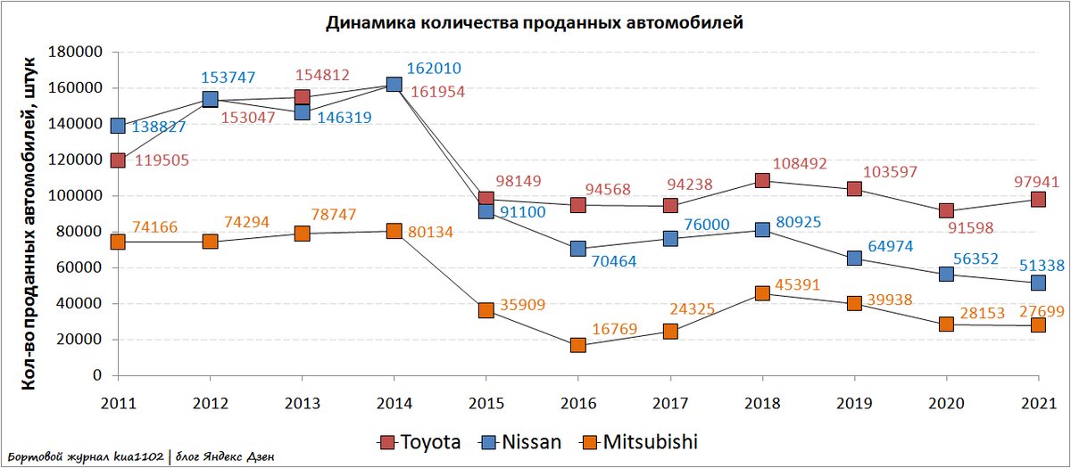 Copart баннер. История продаж автомобилей. Динамика рынка легковых автомобилей. Самые продаваемые автомобили на вторичном рынке 2020. Динамика рынка автомобилей.