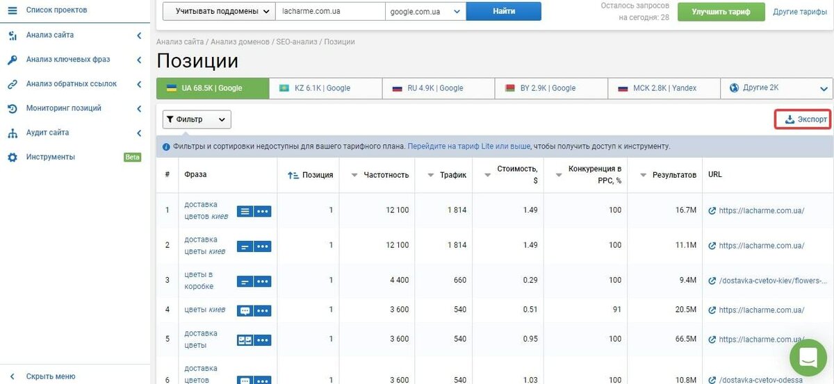 Анализ ключевых слов сайта. Анализ сайта google. Ключевые слова для сайта. Анализ ключевых слов сайта. Частотность ключевых слов.