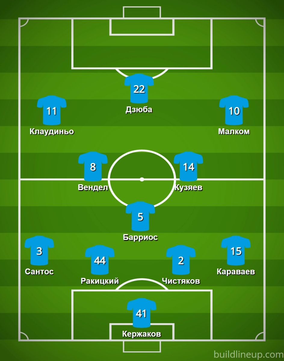 Стартовый план на игру