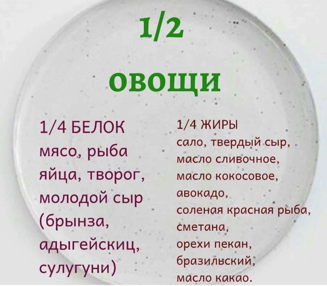 Тарелка со здоровым рационом