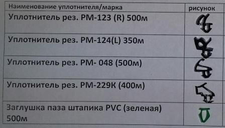 Виды уплотнителя в разрезе