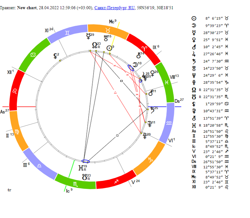 Натальная карта расчет сотис