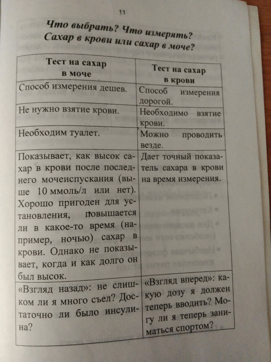 Самоконтроль уровня кетоновых тел