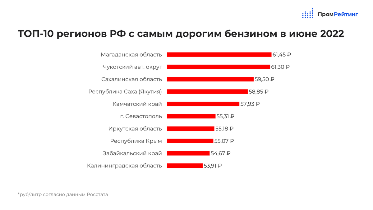 Инвестиционные проекты россии 2023