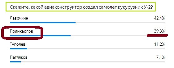 Вопрос с прошлого теста. Правильный ответ- ПОЛИКАРПОВ
