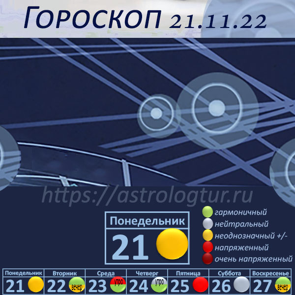 Гороскоп на 21 ноября 2022 