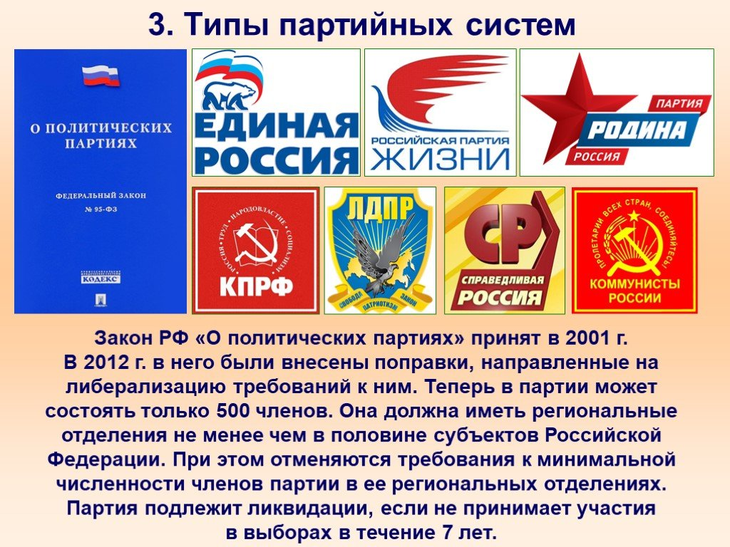 Политические партии и политические движения презентация