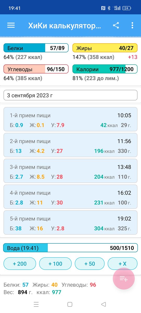 Мороженое увеличило жиры