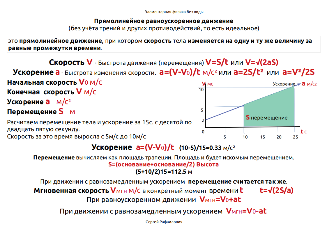 Опорный конспект по физике. Прямолинейное равноускоренное движение. Для  электронной доски. | Уроки FreeCAD - Сергей Рафаилович | Дзен