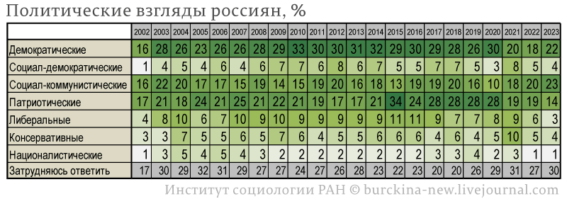 Наш отец родной и спаситель от бездуховного Запада частенько говорит, что исполняет на своем посту президента РФ исключительно чаяния народа России и что нельзя идти против воли народа.-4