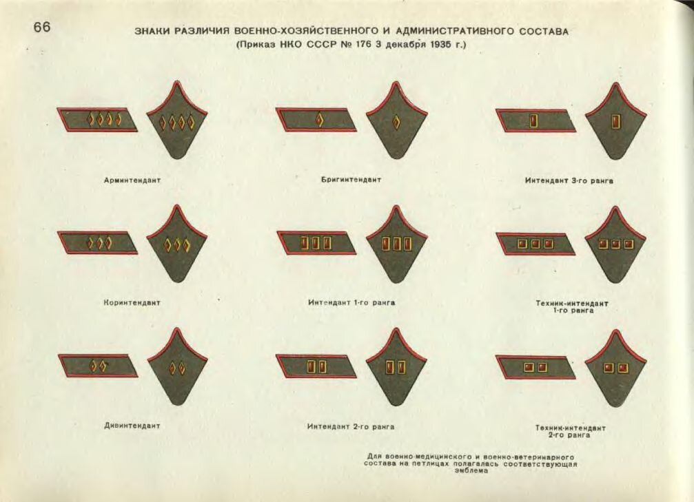 Погоны времен вов 1941 1945 картинки