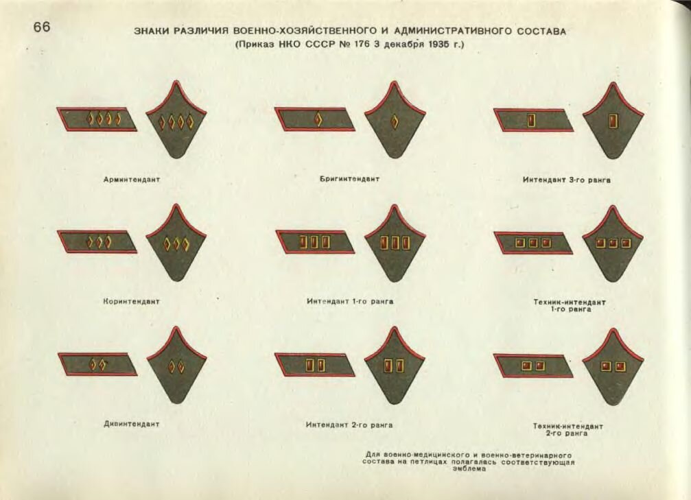 Какой знак различия