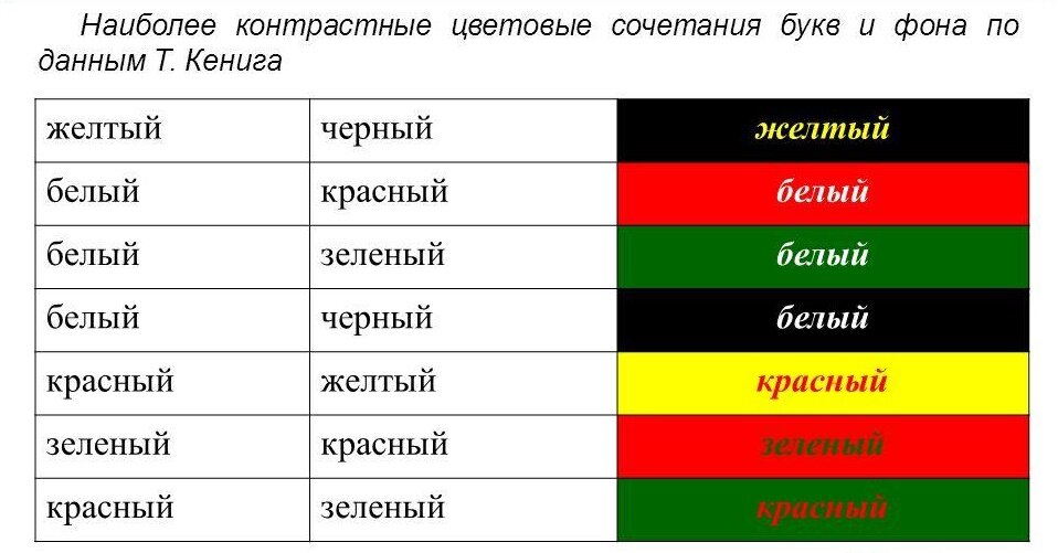 Сочетание каких цветов дает красный цвет
