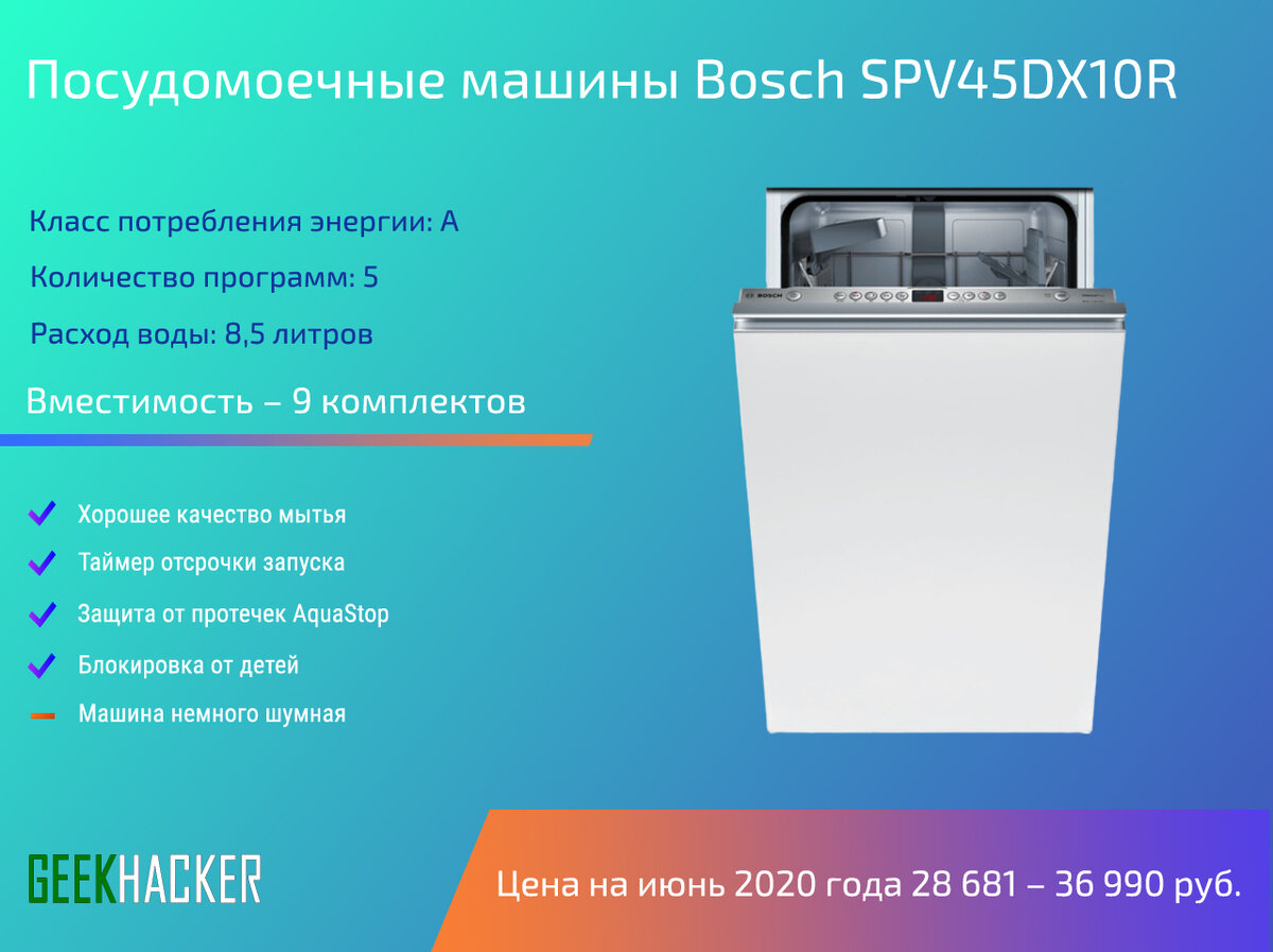 Сравнить посудомоечные машины. Gorenje gs53314w. Посудомоечная машина Bosch 2020 год. Составляющие посудомойки.