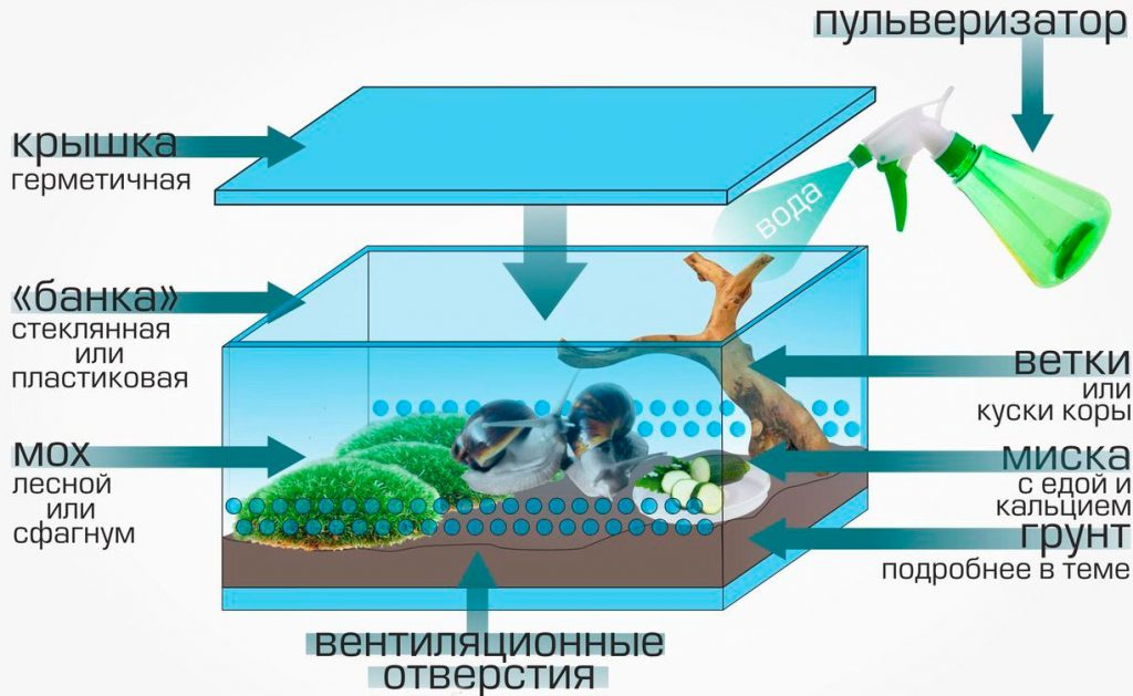 Здесь не очень правильная вентиляция.