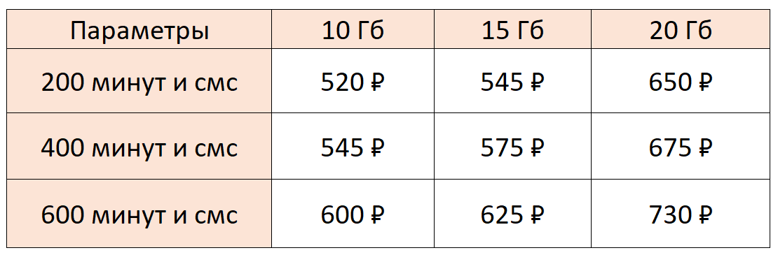 Старый "Мой Smart" в Москве и области