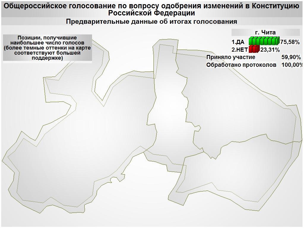  данные краевого Избиркома 