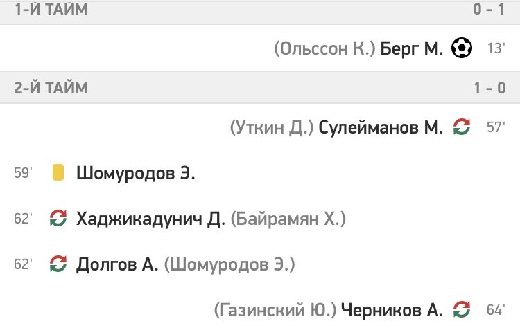 Photo created by Dmitry Sergeev