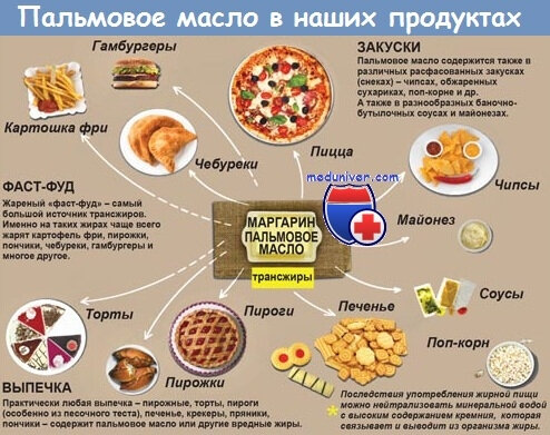

Чем вредно пальмовое масло для сердечно-сосудистой системы