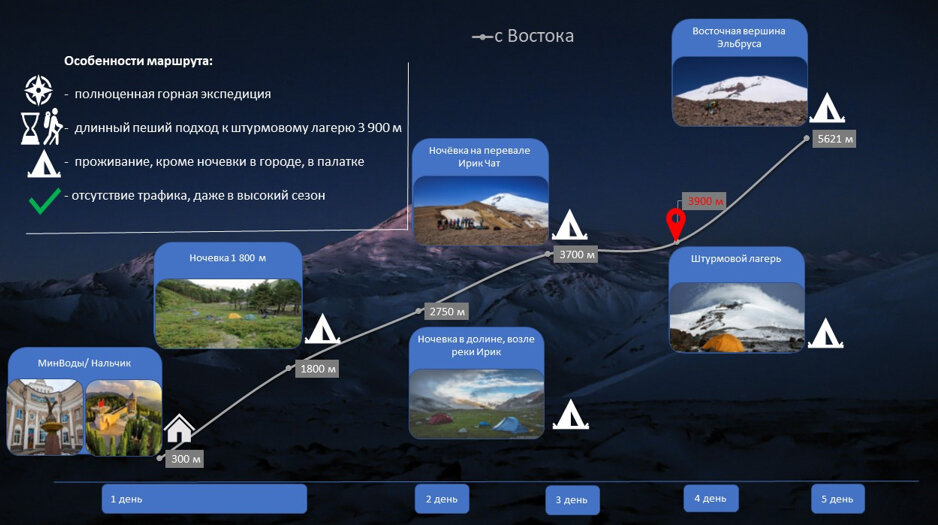 Путь подъема