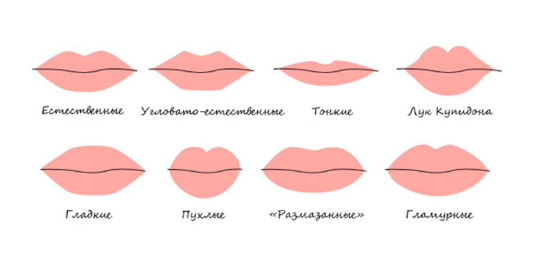 Как определить характер женщины по форме ее губ